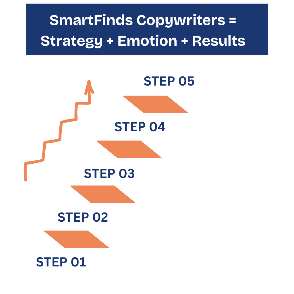 Role Of a Professional Copywriter In Website Conversion icon smartfinds marketing Role Of a Professional Copywriter In Website Conversion icon smartfinds marketing